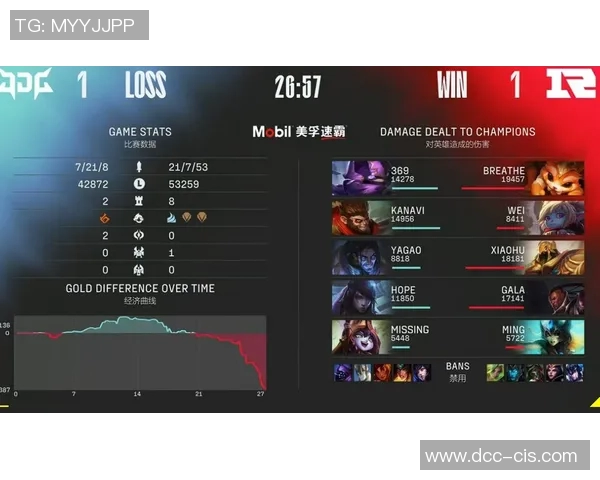 赛后分析JDG与RNG选手个人能力表现及其对比赛结果的影响实时新闻